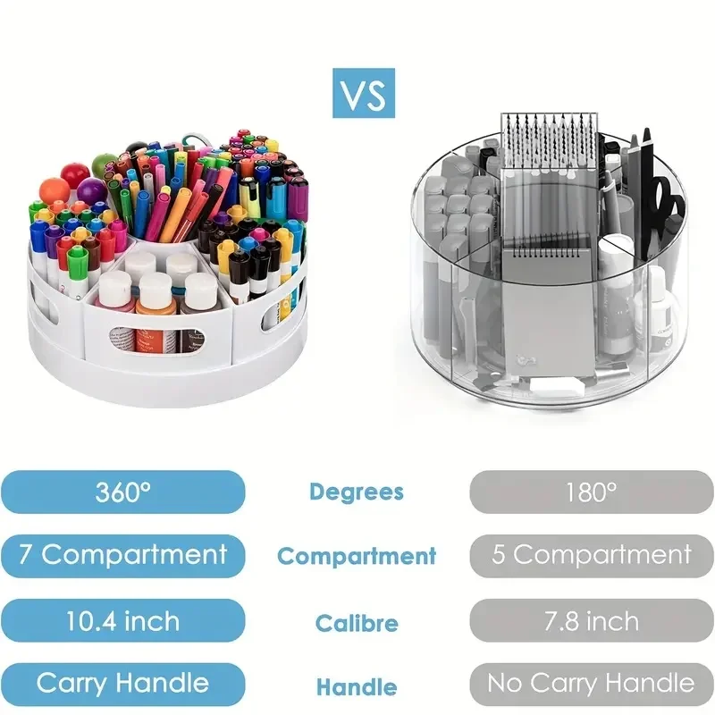 Organizador de escritorio gira - Tech Desktop Accessories reseña y precio